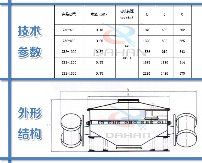 直排式振動(dòng)篩技術(shù)參數(shù)及結(jié)構(gòu)