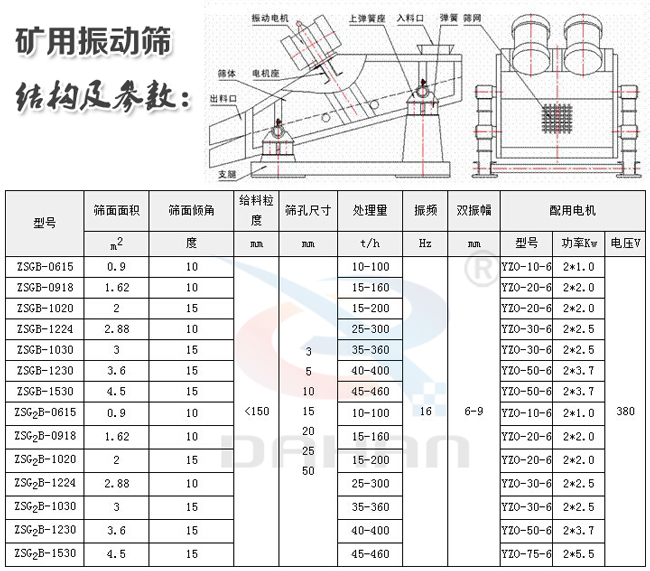 1235型礦用振動(dòng)篩結(jié)構(gòu)參數(shù)