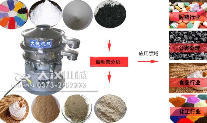 小型篩粉機(jī)應(yīng)用行業(yè)