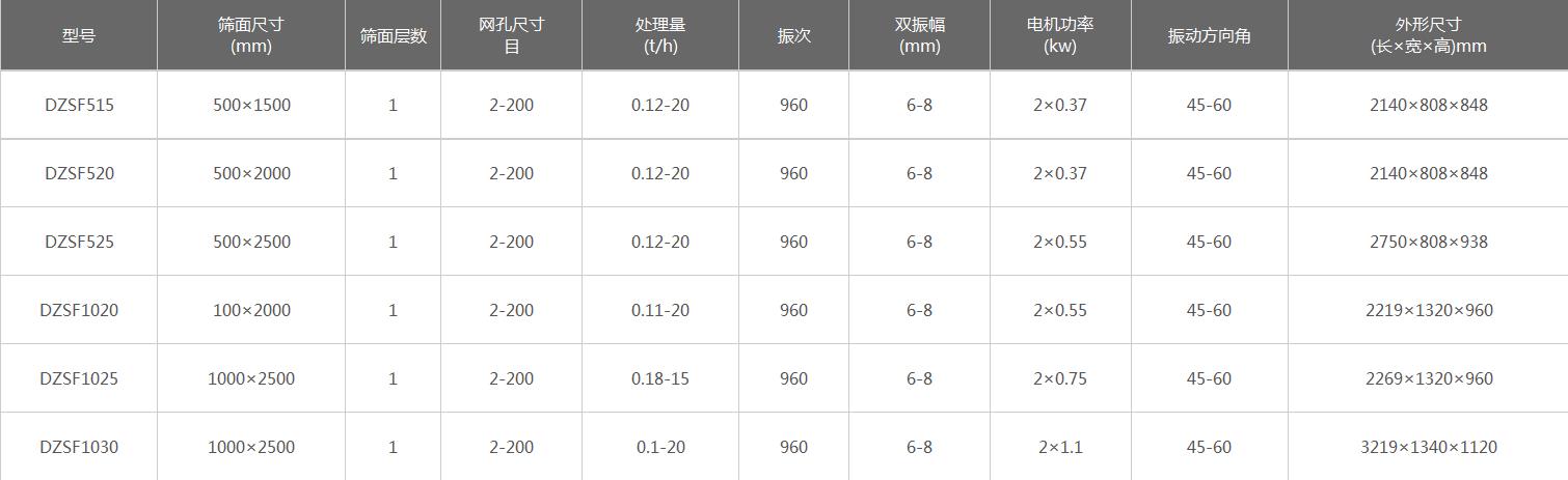 不銹鋼直線振動(dòng)篩粉機(jī)技術(shù)參數(shù)