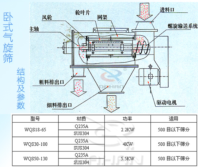 不銹鋼臥式氣流篩結(jié)構(gòu)與參數(shù)