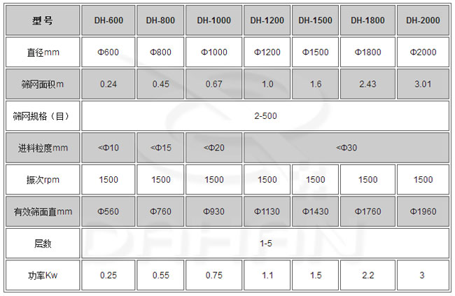 葛根粉振動(dòng)篩粉機(jī)